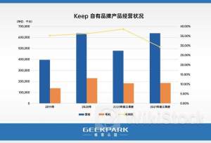 现金流吃紧，药捷安康二叩港交所背后商业化之困何解
