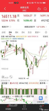 美股新高资金逆势出逃 波动性风险是否正在靠近