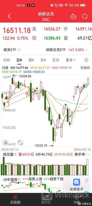 美股新高资金逆势出逃 波动性风险是否正在靠近