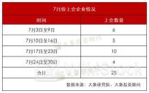 ＜個人投資家の予想＞ 07月14日 19時