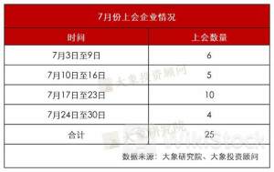 ＜個人投資家の予想＞ 07月14日 19時