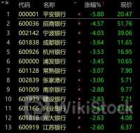 “金光闪闪”！A股7家贵金属企业半年报预喜