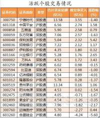 7月16日北向资金买卖前十成交榜