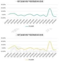 房地产行业并购热度持续提升 披露总交易规模环比增加11.5%