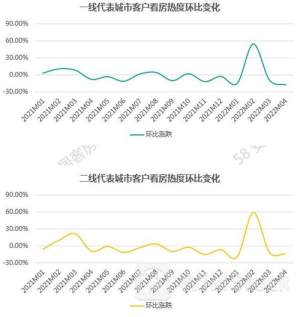 房地产行业并购热度持续提升 披露总交易规模环比增加11.5%