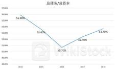 百胜中国7月15日回购1.89万股 耗资469.73万港币