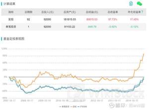 统一大跌10%！中报预计8月7日披露，涉及到了12只指数基金