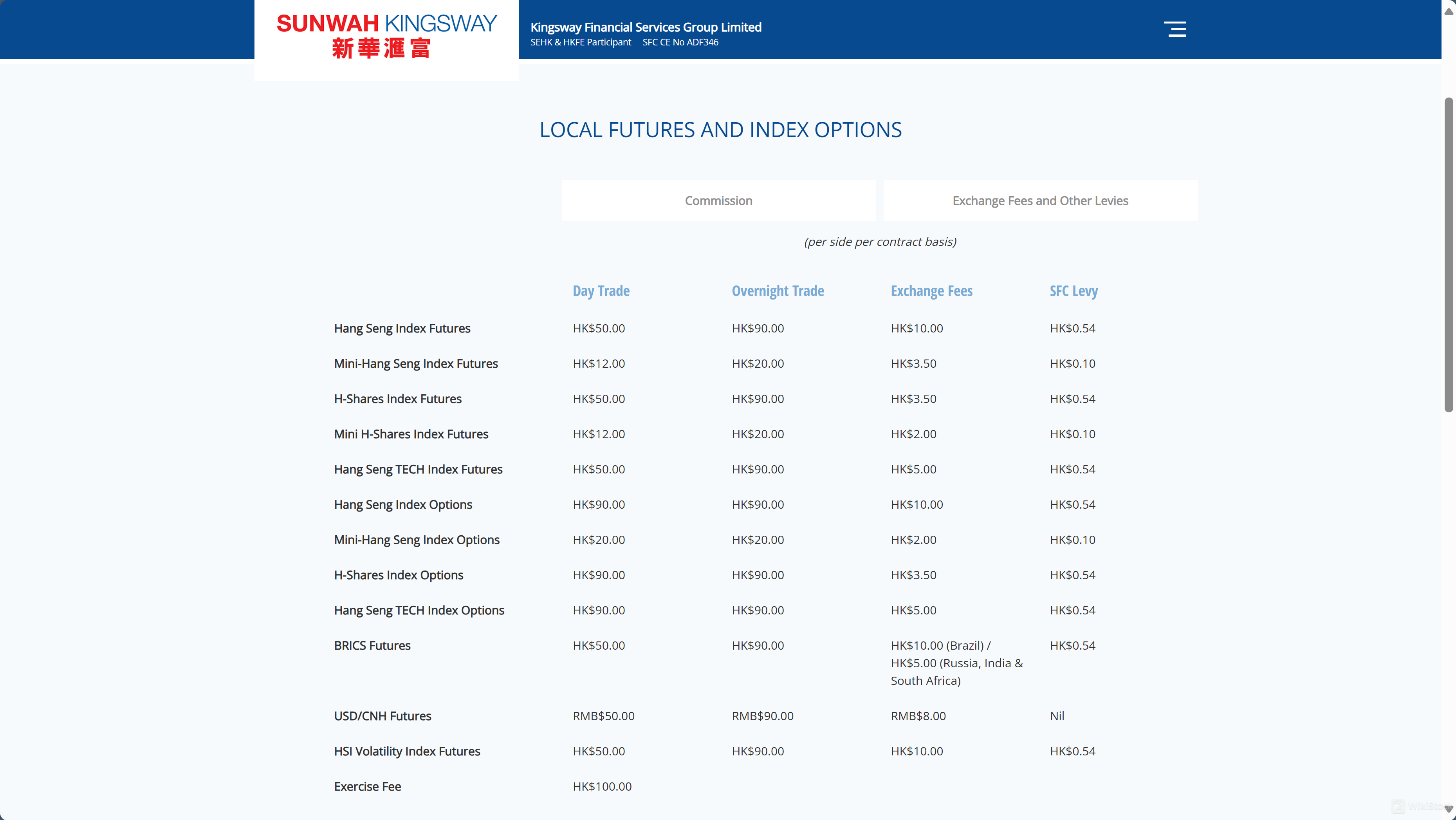 Fee Structure for Local Futures and Index Option at Sunwah Kingsway