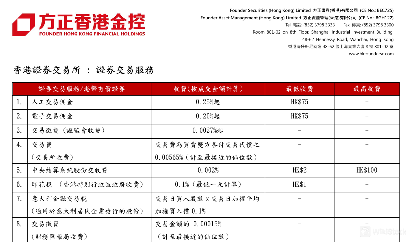 Founder Securities Fees Review