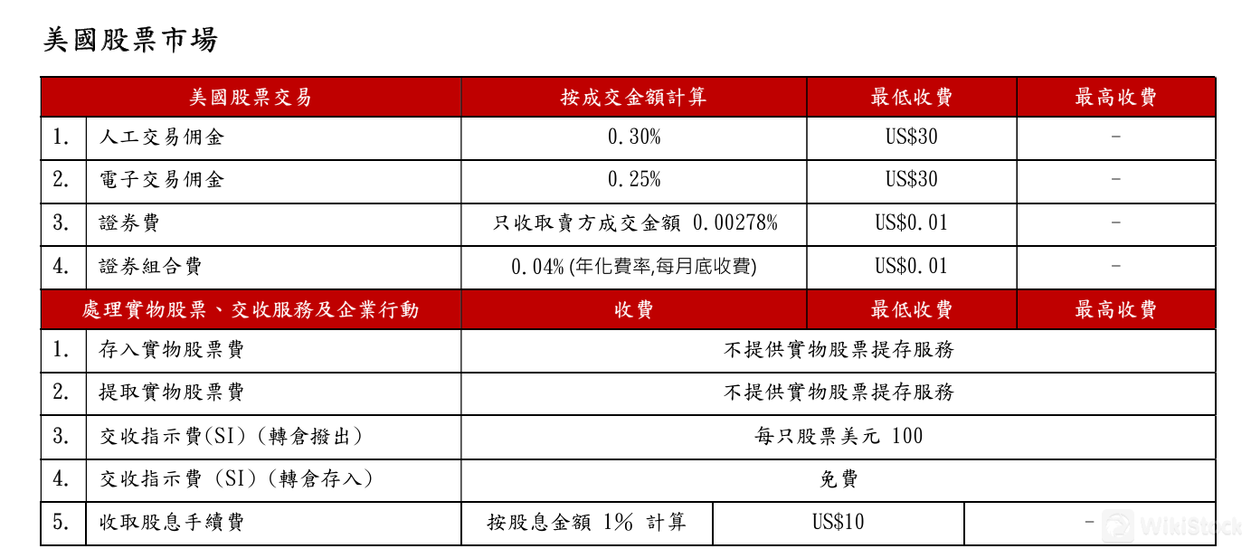 Founder Securities Fees Review