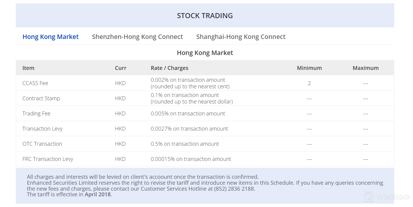 securities to trade with ESL