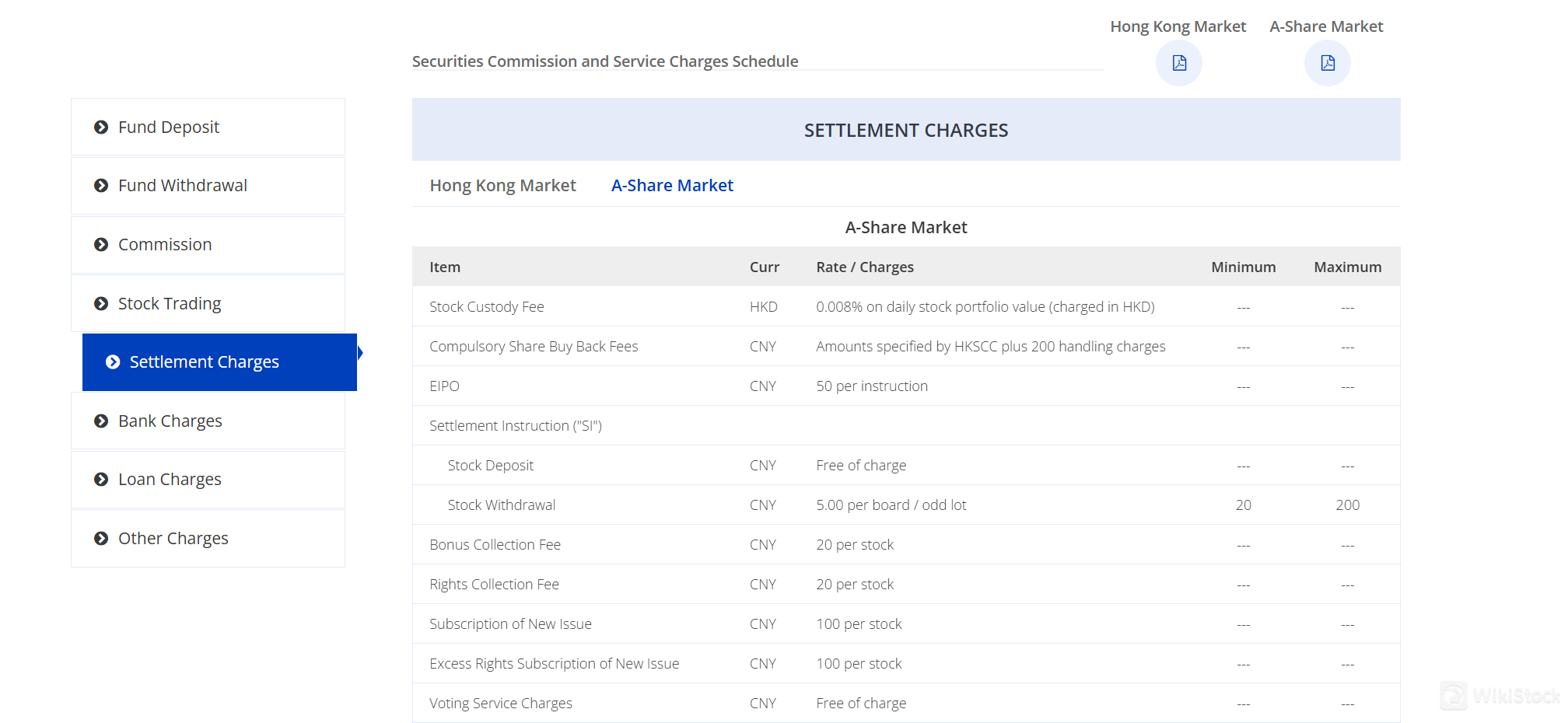 ESL Fees Review