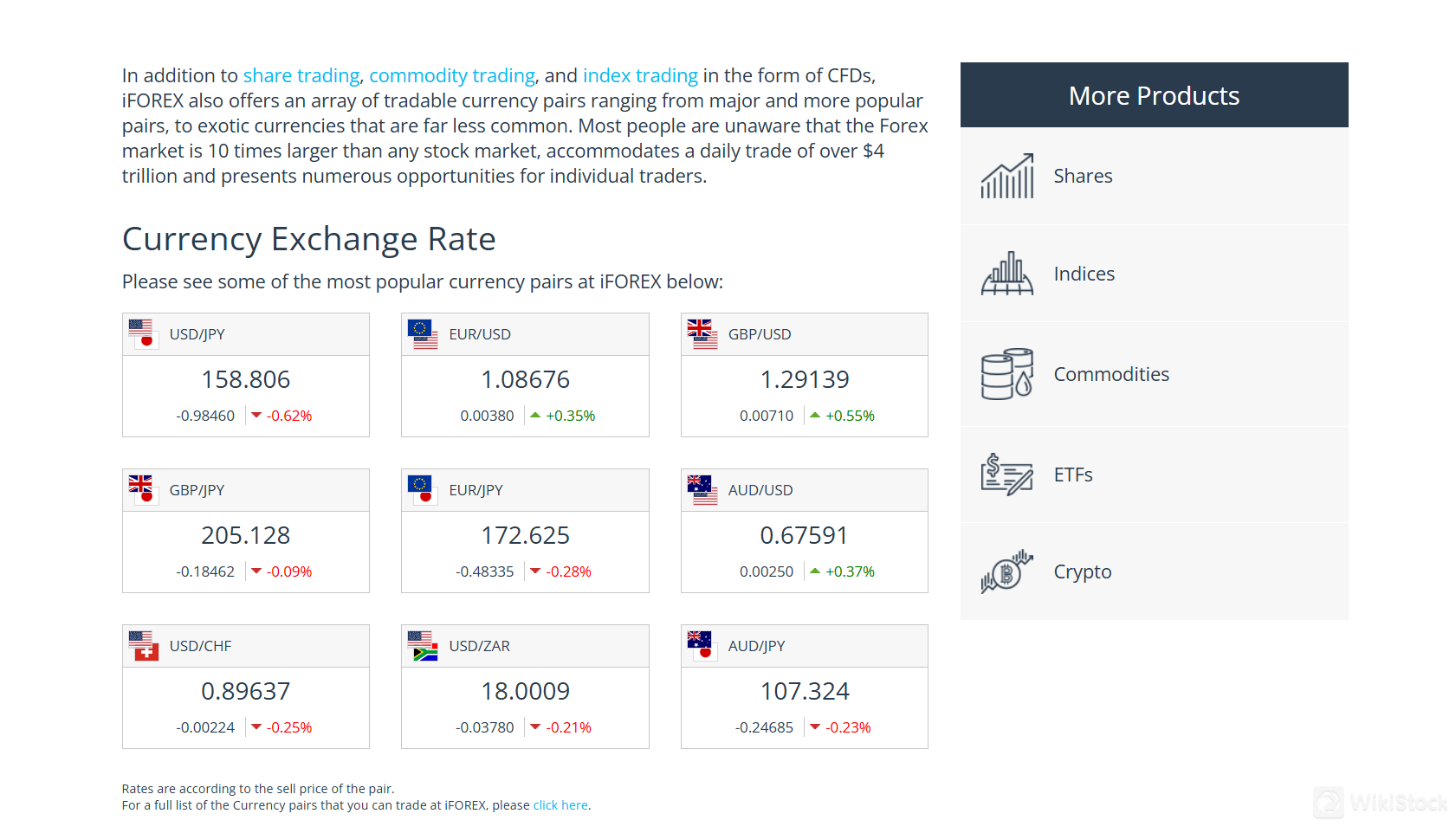 iFOREX 可交易的證券有哪些？