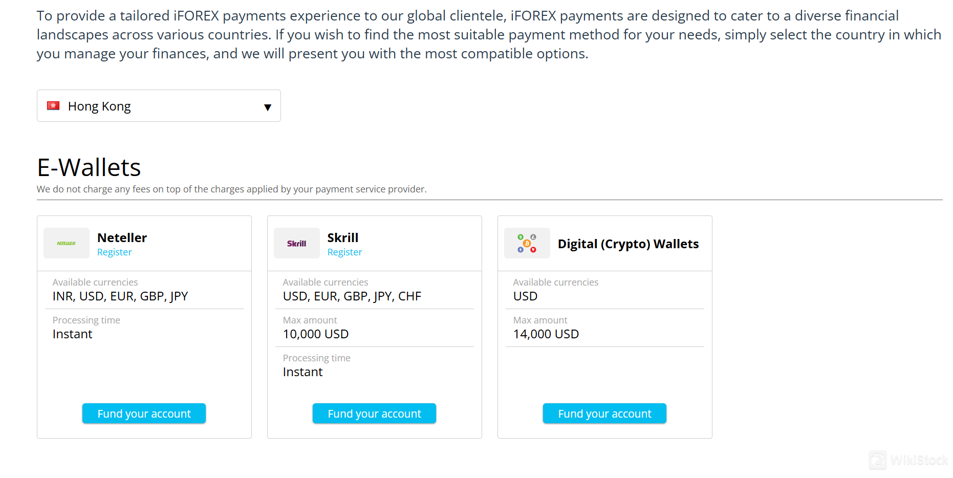 iFOREX Deposits & Withdrawals