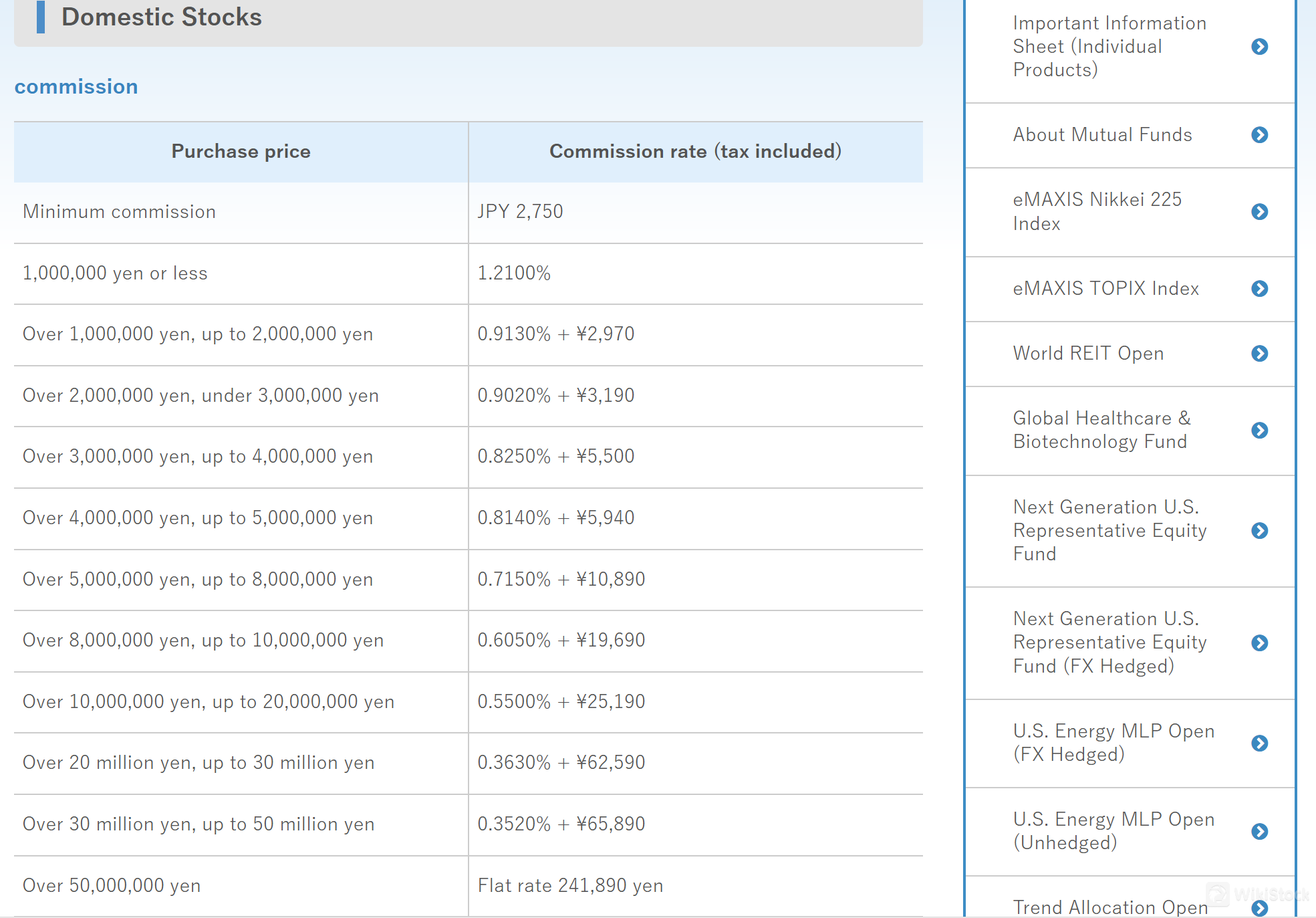 Fee details