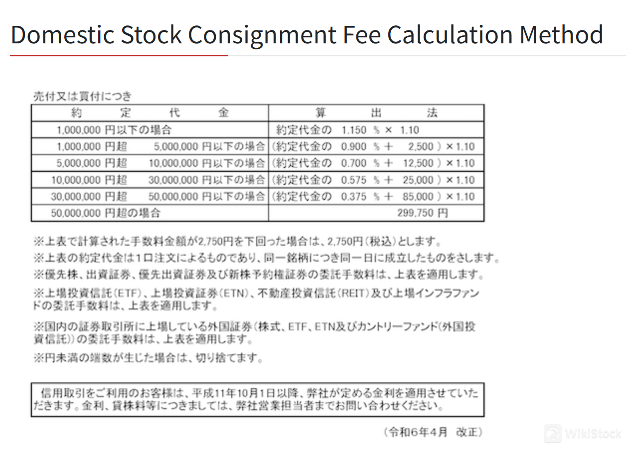 费用详情