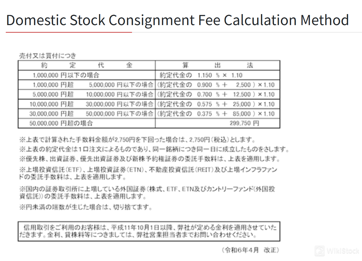 Fee details