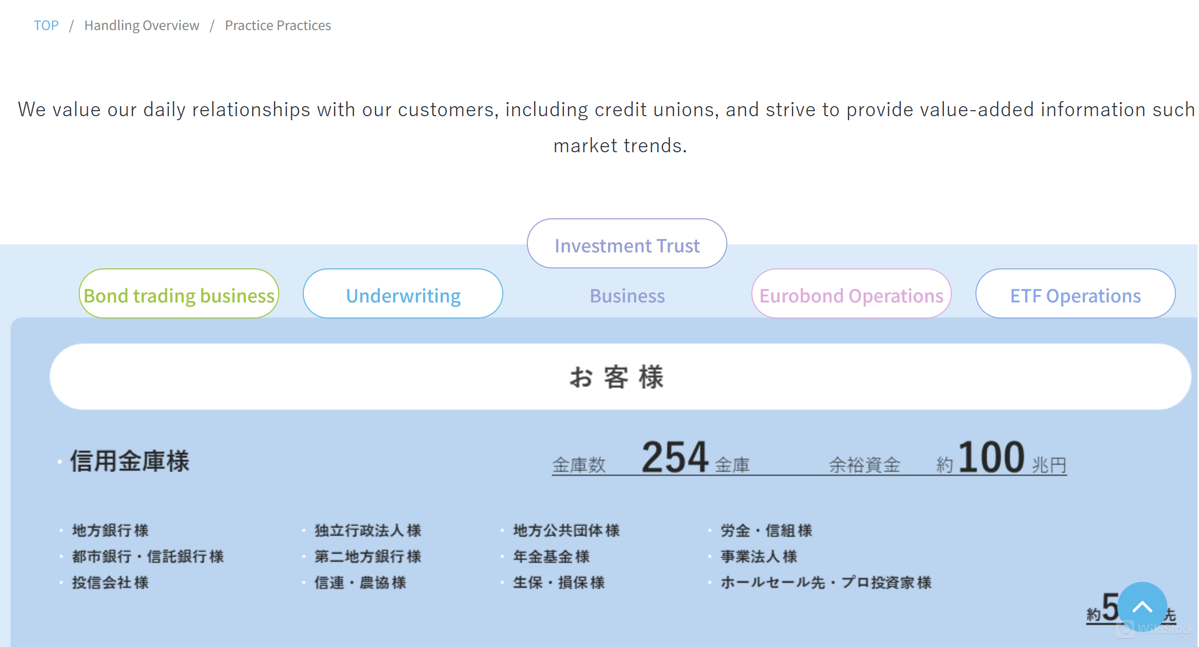 Apa saja Sekuritas yang Dapat Diperdagangkan dengan Shinjin Securities?