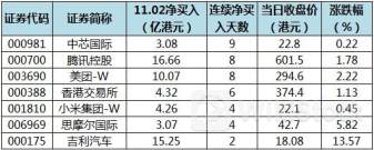 7月18日南向资金买卖前十成交榜