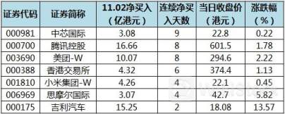 7月18日南向资金买卖前十成交榜