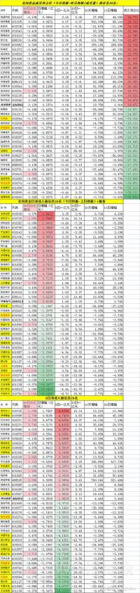 7月18日北向资金买卖前十成交榜