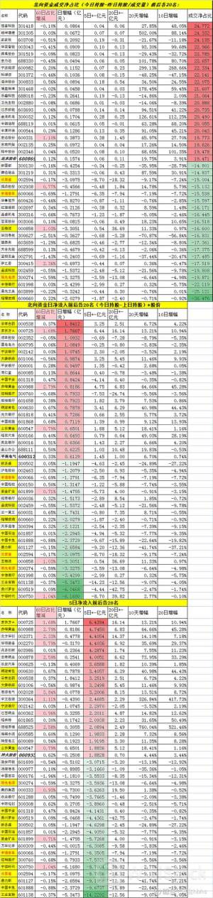 7月18日北向资金买卖前十成交榜