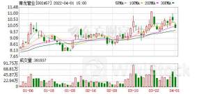Keep7月18日回购11.00万股 耗资70.42万港币