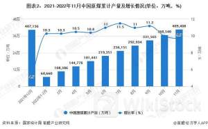 兖煤澳大利亚第二季度权益煤炭销量为860万吨