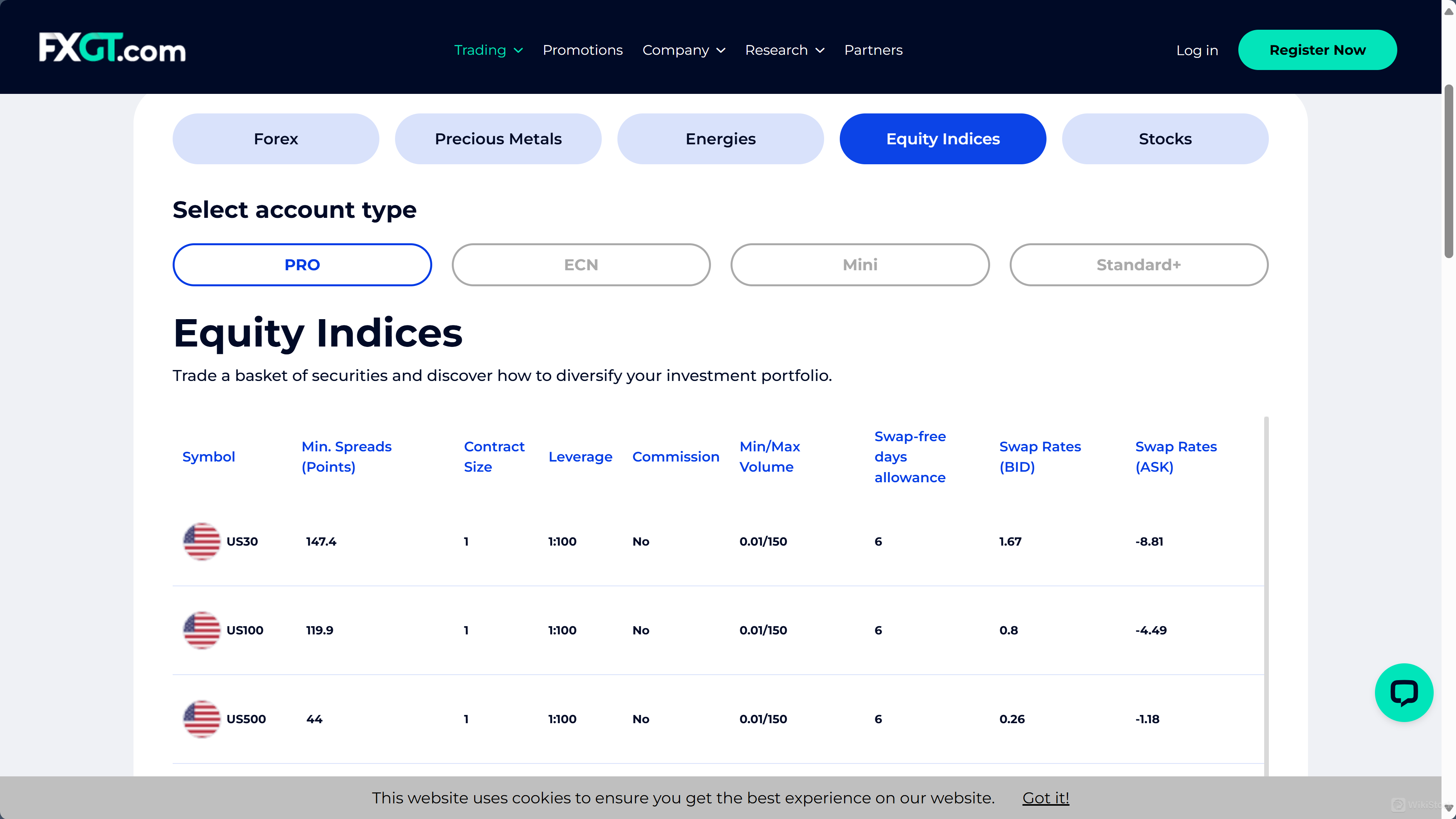 Equity Indices