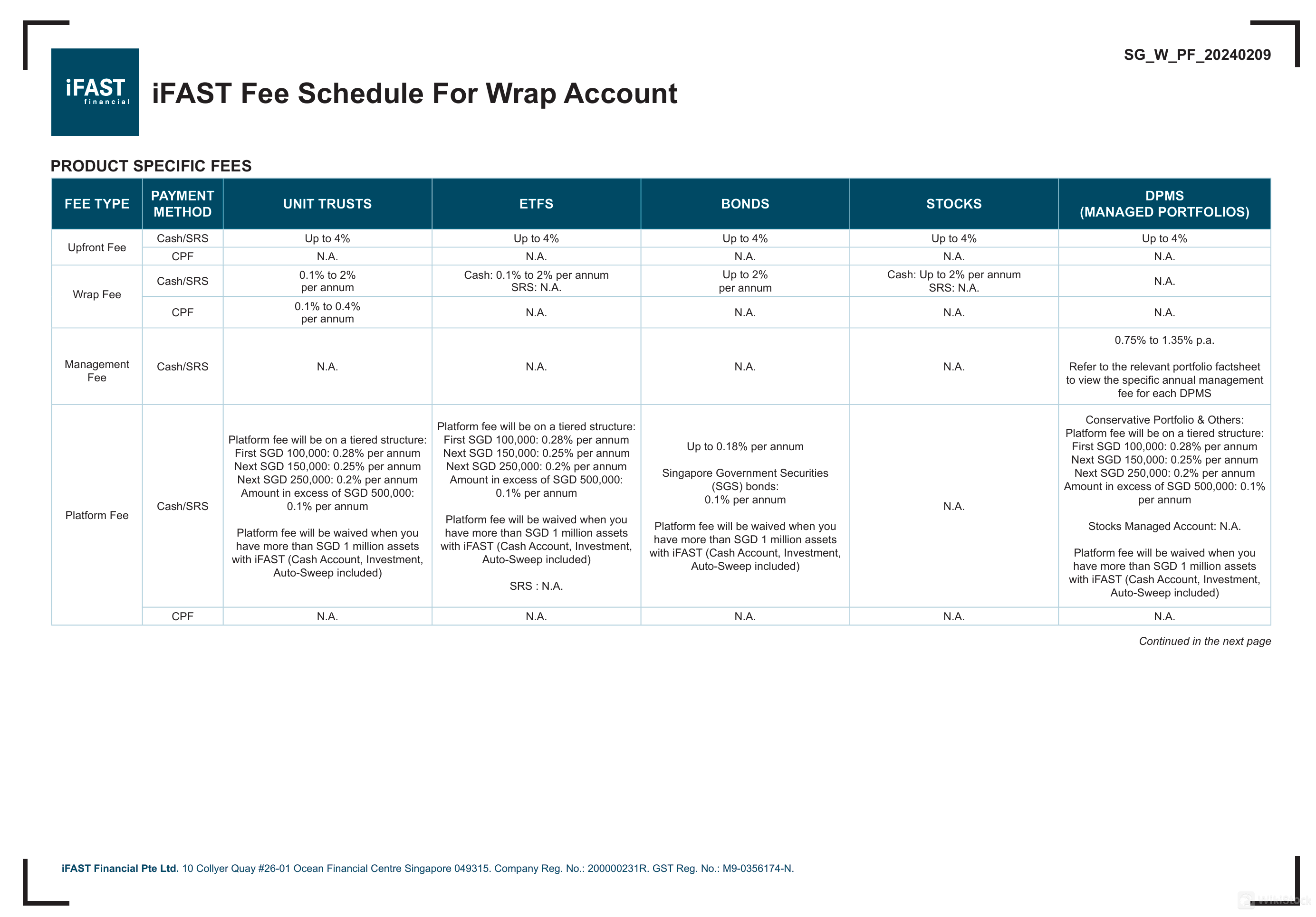 iFAST Global Markets Fee Review