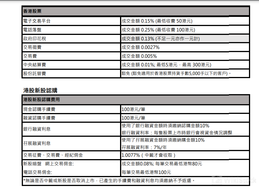 費用詳情