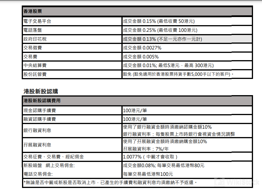 Fee details