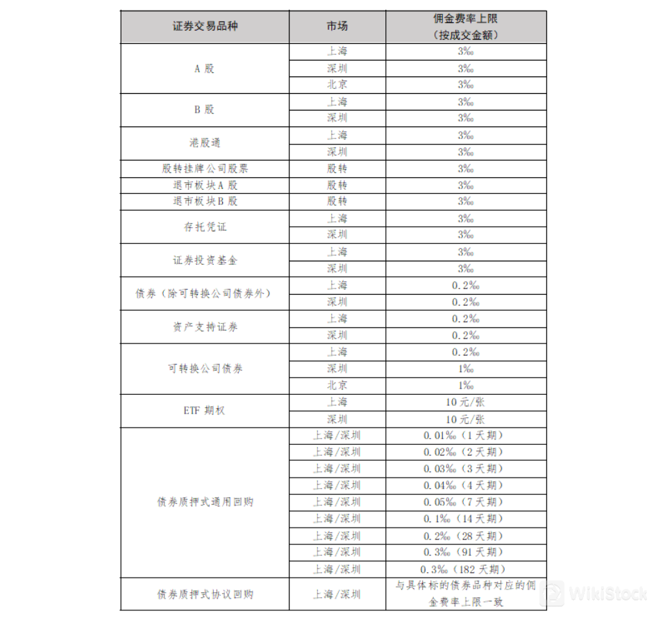 Fee details