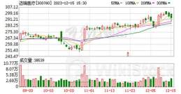 北向资金今日大幅净卖出59.79亿（附十大成交股）