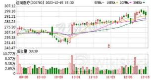 北向资金今日大幅净卖出59.79亿(附十大成交股)