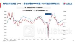 【风口研报】半导体已开启新一轮上行周期 关注国内行业格局长期变化