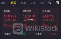 隔夜外盘：美股收跌 道指跌近1% 国际黄金、原油大跌