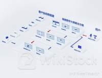 AI降低医疗行业门槛，百度大模型商业落地加速