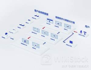 AI降低医疗行业门槛，百度大模型商业落地加速