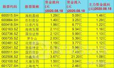 知乎拟回购约15.9%股份