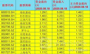 知乎拟回购约15.9%股份