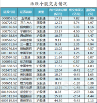 7月22日北向资金买卖前十成交榜