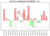7月22日南向资金买卖前十成交榜