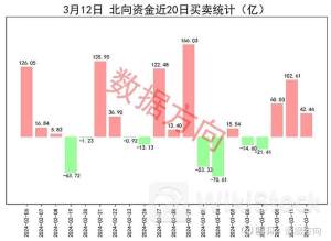 7月22日南向资金买卖前十成交榜