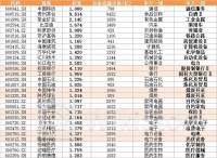 沪深300行业中性低波动指数报5787.49点，前十大权重包含浦发银行等