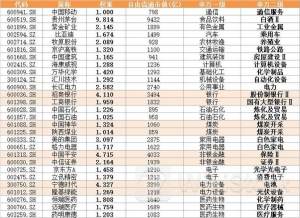 沪深300行业中性低波动指数报5787.49点，前十大权重包含浦发银行等