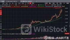 招银国际：维持美东汽车(01268)“买入”评级 目标价下调至3.0港元