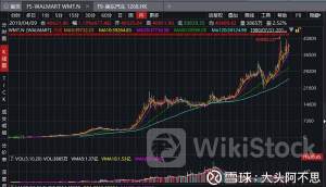 招银国际：维持美东汽车(01268)“买入”评级 目标价下调至3.0港元