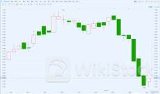 花旗：下调中远海运国际(00517)评级至“沽售” 目标价降至8.81港元