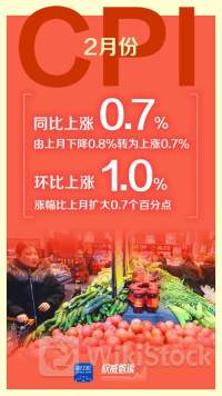 香港6月综合CPI同比上升1.5%